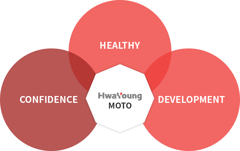 MOTO - HEALTHY, CONFIDENCE, DEVELOPMENT