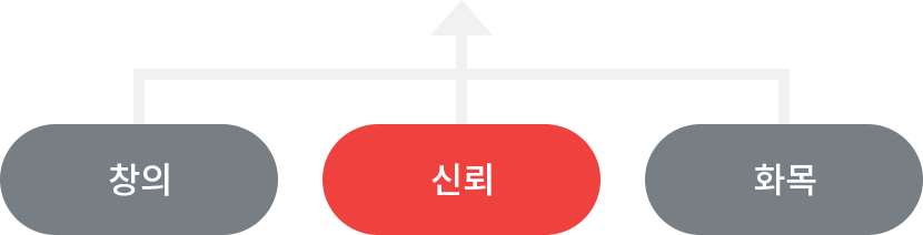 창의 신뢰 화목